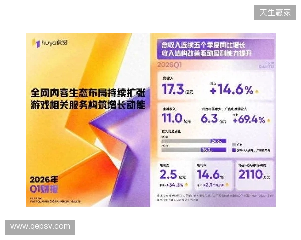 虎牙发布2026年Q1财报：收入连续五季同比增长，盈利能力持续提升